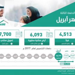 رسمياً.. الاتحاد السعودي يبدأ تجربة تقنية الفيديو المساعدة الموسم المقبل