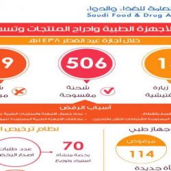 جامعة الأميرة نورة تُعلن بدء قبول برامج الماجستير والدبلوم التربوي
