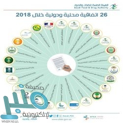 الأمير خالد الفيصل يستقبل مدير الجامعة الإسلامية بالمدينة المنورة