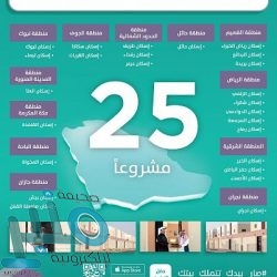 أمانة الطائف تزيل إحداثات غير نظامية على مساحة 1.5 مليون م2