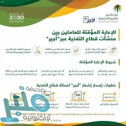 أمير الرياض يعلن تبني ولي العهد لمبادرتين دوليتين في الأمن السيبراني