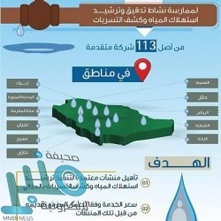تعليم جازان ينظم ملتقى ” المعلم..العنصر الحاسم”