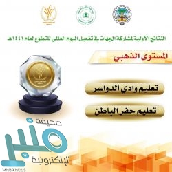 شرطة جدة تحقق في مصرع مقيم هندي داخل منزله