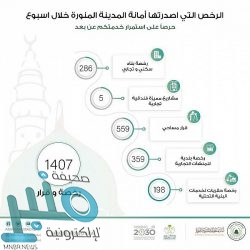 “الأمن العام” يمنح ملاك الإبل والمواشي استثناءً محدودًا في الرياض والمدينة ومكة