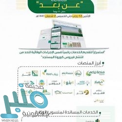 فتح باب الترشح لجائزة مجلس التعاون في مجال الإسكان