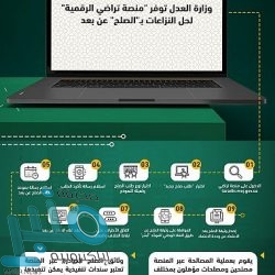 تعليق الحضور والصلاة في الساحات الخارجية للحرمين