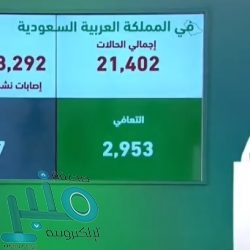 “التدريب التقني” بالباحة يحقق مراكز متقدمة في الاتصال المؤسسي على مستوى المملكة