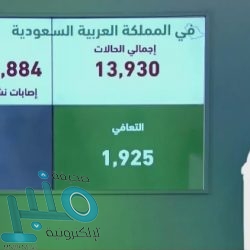 بتداولات أكثر من 4 مليارات ريال .. مؤشر سوق الأسهم السعودية يغلق مرتفعًا