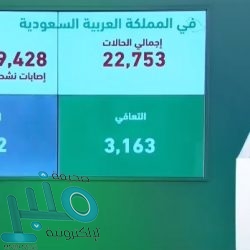 مركز الملك سلمان للإغاثة يدعم 2 مليون فلسطيني في مواجهة كورونا