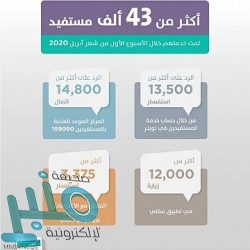 بالأسماء.. أمانة الرياض تدعو المرشحين لوظائفها لإجراء المقابلة الشخصية عن بعد