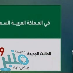 تسجيل 1073 إصابة جديدة بفيروس كورونا في الكويت