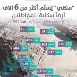“الأرصاد”: رياح نشطة وأتربة مثارة على منطقة المدينة المنورة