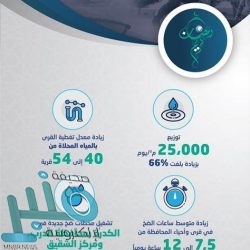 “الحقيل” يوقع عقد مشروع تطوير الواجهة البحرية في أبحر الجنوبية