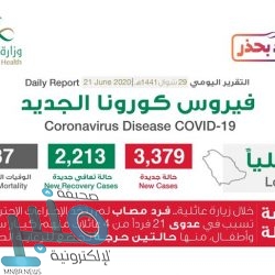 “الصحة”: تسجيل 3379 إصابة جديدة بفيروس “كورونا”.. و2213 حالة تعافي