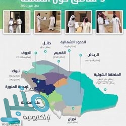 “فيفا” يسمح للاعبين باللعب لـ3 أندية في موسم واحد