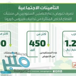 بتداولات أكثر من 6.6 مليارات ريال .. مؤشر سوق الأسهم السعودية يغلق مرتفعًا