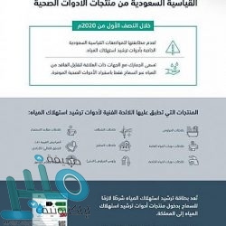 “الصحة”: استراتيجية القيادة الاستباقية أسهمت في رفع نسبة أسرة العناية المركزة