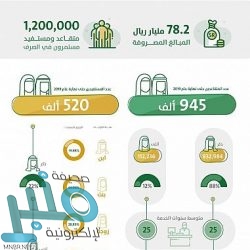 بلدية المجاردة تغلق 4 محال تجارية مخالفة
