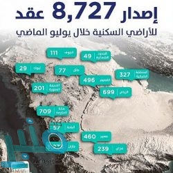العراق يسجل 3441 إصابة جديدة بفيروس كورونا