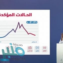 “الصحة”: تسجيل 756 إصابة جديدة بفيروس ⁧‫كورونا‬⁩ .. و 895 حالة تعافي
