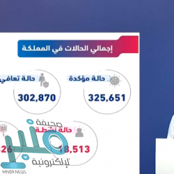 “الزكاة والدخل” تحقّق مستوى متقدماً في المؤشر العالمي لنضج إدارة المشاريع (P3M3)