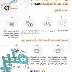 شؤون الحرمين تشارك في المؤتمر العالمي الأول للموهبة والإبداع “تخيل المستقبل”