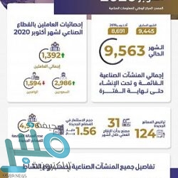 فايزر عن سعر لقاح كورونا: سنساعد الحكومات لتوفيره بتكاليف قليلة للشعوب