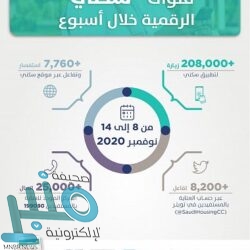 حالة الطقس المتوقعة غدًا الثلاثاء على المملكة