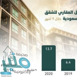 الأرصاد: أمطار رعدية مصحوبة برياح نشطة على معظم المناطق