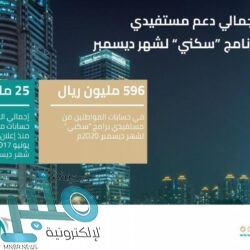 دورة الألعاب الرياضية الـ 11 لقوات الدفاع الجوي .. ذهبية القدم واليد بين الخامسة والثانية