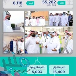 المغرب تُسجل 2776 إصابة جديدة بفيروس كورونا