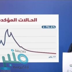 بتداولات 8.2 مليارات ريال .. مؤشر سوق الأسهم السعودية يغلق منخفضاً