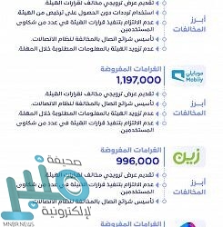 الخريف: القطاع الصناعي محفز للاستثمار ويستحدث وظائف نوعية