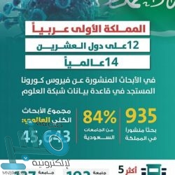 حساب المواطن: استمرار تعليق التسجيل باستثناء حالة واحدة