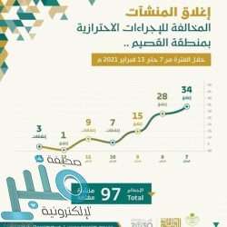 الفالح يوضح إيجابيات قصر تعاقد الجهات الحكومية على الشركات العالمية التي لها مركز إقليمي في المملكة