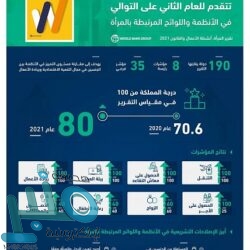 المهندس الزهراني يشكر القيادة الرشيدة بمناسبة ترقيته للمرتبة الرابعة عشرة