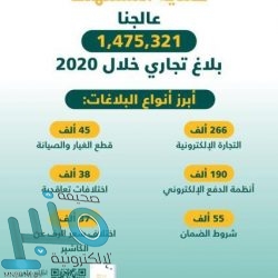 القيادة تعزي رئيس كوت ديفوار