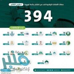 مكافحة الفساد: إيقاف 3 ضباط وموظف بالديوان الملكي