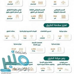 “سكني”: 11.9 مليار ريال قيمة المبيعات خلال عام 2020