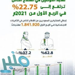 ولي العهد: لن يكون هناك ضريبة دخل إطلاقا.. والحد الأقصى لفرض ضريبة القيمة المضافة بنسبة 15% 5 سنوات