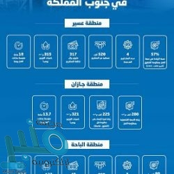 الدويش يثير الجدل بتغريدة غامضة بعد تتويج الهلال بالدورى: البطولة لفريق والحديث عن بطولات فريق آخر !