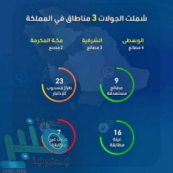 “هيئة الترفيه” تعلن عن عودة الفعاليات الترفيهية وفق بروتوكولات الوقاية من فيروس كورونا