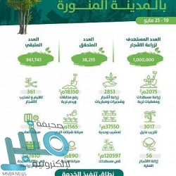 طرح فرص استثمارية للأندية الرياضية والأجنحة الفندقية ومراكز للتسوق بالظهران