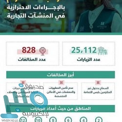 الراجحي يلتقي بأعضاء اللجنة الوطنية للترفيه والتسلية