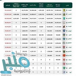 الخارجية الاميركية: 10 ملايين دولار مكافأة لمن يدلي بمعلومات عن رجل الأعمال أدهم طباجة المنتمي لحزب الله