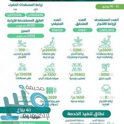 جامعة الملك فيصل تبدأ القبول الإلكتروني لمرحلتي البكالوريوس والدبلوم “الانتظام” للعام المقبل