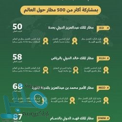 جامعة الإمام عبدالرحمن بن فيصل تعلن الدفعة الثالثة من المقبولين للعام الجامعي 1443هـ