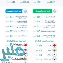 وفاة مواطن وابنه دهساً في الباحة