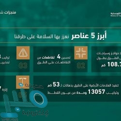 شرطة مكة المكرمة تلقي القبض على مواطن ارتكب قضايا جنائية احتيالية