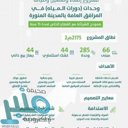 الديوان الملكي: خادم الحرمين الشريفين يرأس وفد المملكة في قمة قادة مجموعة العشرين